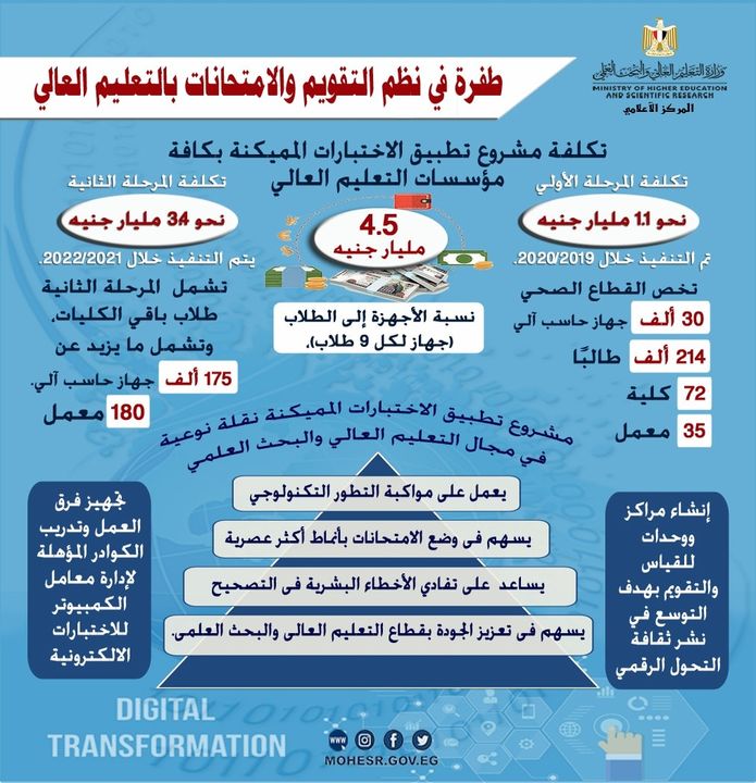 طفرة في نظم التقويم والامتحانات بالتعليم العالي ● مشروع متكامل لتطبيق الاختبارات المميكنة بكافة مؤسسات 82817