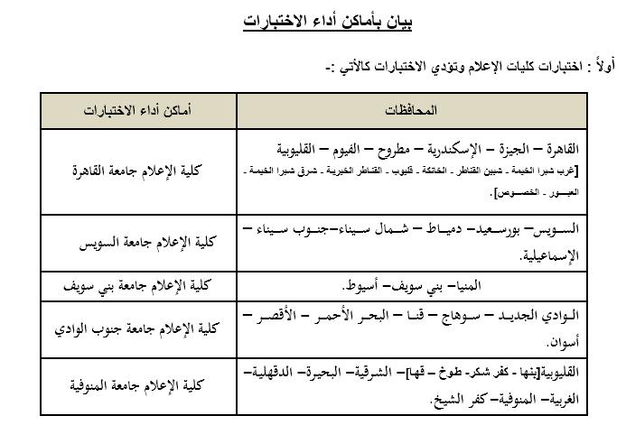بشأن اختبارات القدرات المؤهلة للالتحاق ببعض الكليات والتي يشترط للقبول بها اجتياز هذه 13085