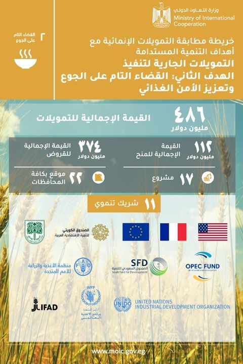 وزارة التعاون الدولي: 9 يوليو 2021 خريطة مطابقة التمويلات التنموية مع أهداف التنمية المستدامة 16233