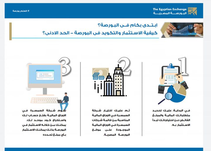 في ضوء بروتوكول التعاون بين وزارة الهجرة والبورصة المصرية، واستجابة لطلب المصريين بالخارج بطرح أوعية 21153