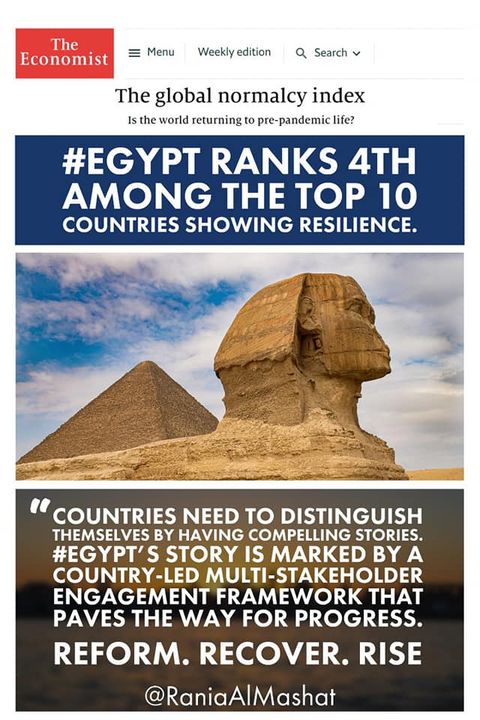 مصر بعيون العالم 🇪🇬🌍 مصر تحتل المرتبة الرابعة عالميًا في مؤشر الإيكونوميست حول عودة الحياة لطبيعتها 99183