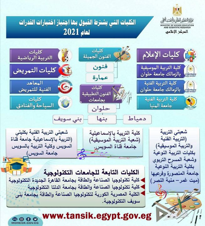 انفوجراف | الكليات التي يُشترط القبول بها اجتياز اختبارات القدرات 14050