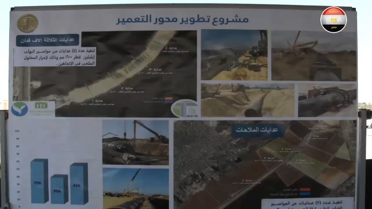 بدأ رئيس مجلس الوزراء، زيارته إلى محافظة الإسكندرية بتفقد أعمال تطوير محور التعمير، الذي يخدم التوسعات