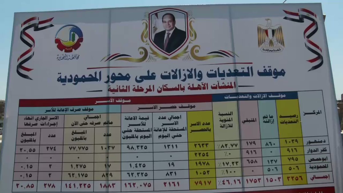 رئيس الوزراء يتفقد استكمال مشروع استكمال محور المحمودية لربط محافظة الإسكندرية عرضياً بمحافظات البحيرة OuN h6jp9m 1I4pI