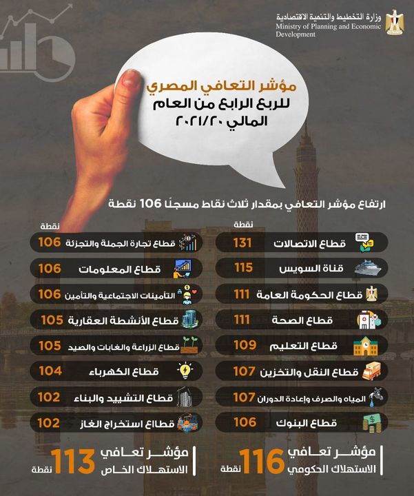وزارة التخطيط والتنمية الاقتصادية: وزيرة التخطيط والتنمية الاقتصادية تستعرض مؤشر التعافي 74244