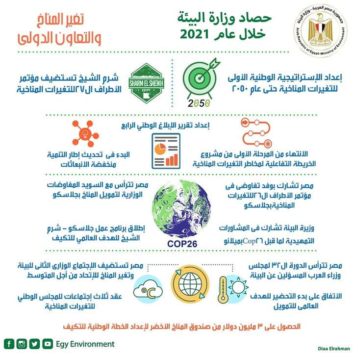 وزيرة البيئة تستعرض تقريرا حول إنجازات وزارة البيئة فى مجال تغير المناخ والتعاون الدولى استعرضت الدكتورة 29900