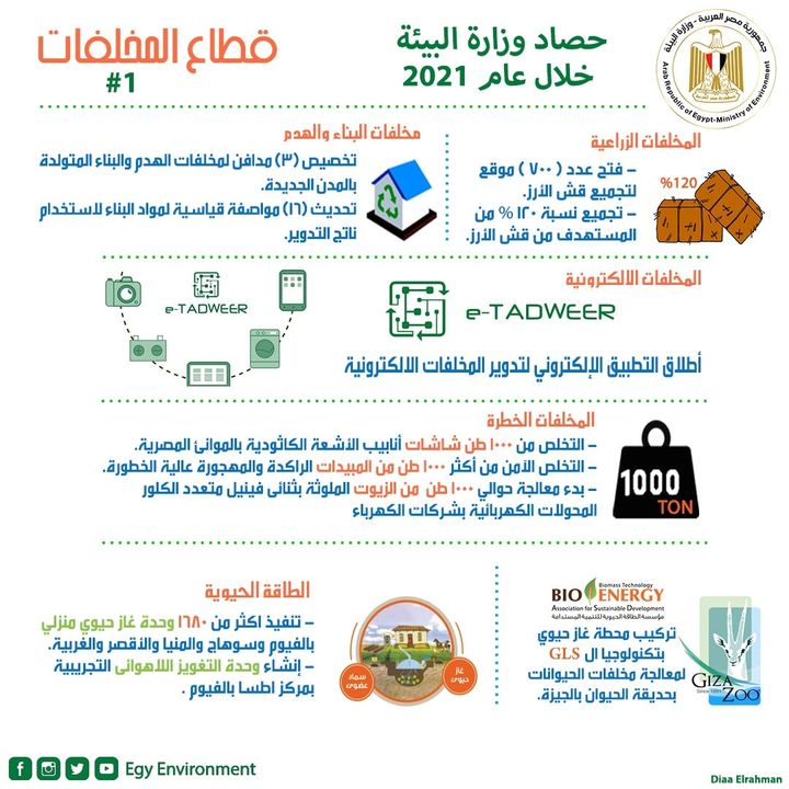 وزيرة البيئة تستعرض تقريرا حول إنجازات وزارة البيئة فى مجال الإدارة المتكاملة للمخلفات استعرضت الدكتورة 58457