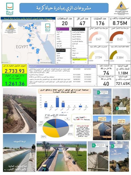 وزارة الموارد المائية والري: - الدكتور عبد العاطى : وزارة الرى تشارك بشكل محورى في أعمال 80546