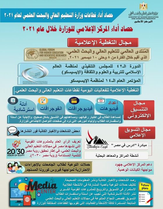 حصاد أداء قطاعات وزارة التعليم العالى والبحث العلمى لعام 2021 تقرير صحفي حصاد أداء المركز الإعلامي 21427