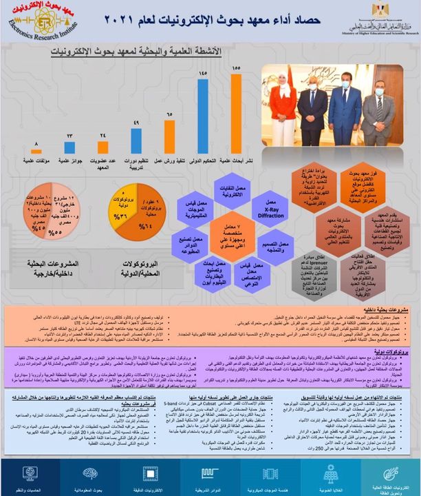 حصاد الأنشطة العلمية والبحثية لمعهد بحوث الإلكترونيات لعام 2021 تلقى د 38361