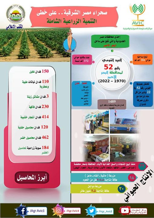 وزارة الزراعة واستصلاح الأراضي: بمناسبة احتفال محافظة البحر الأحمر بعيدها القومي 38821