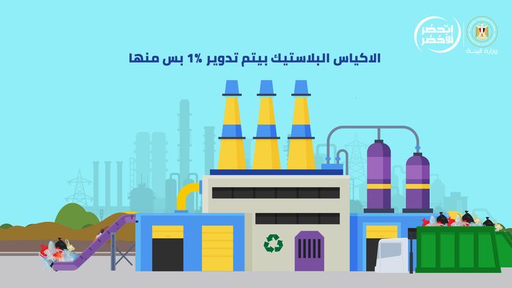 في مصر بنستخدم فوق الـ 14 مليار كيس بلاستيك في السنة، وبيتم تدوير 1٪ بس منهم، وده لخفة وزن الأكياس البلاستيك 82540