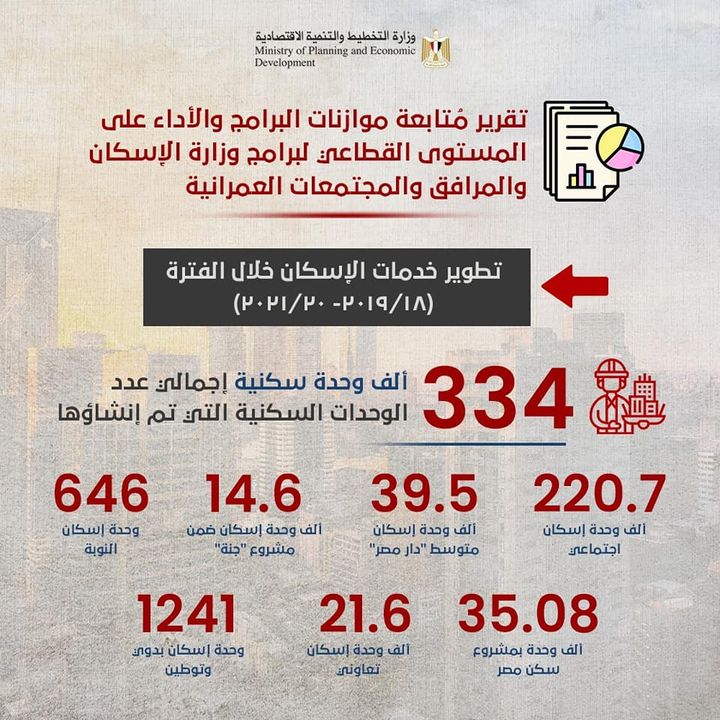 وزارة التخطيط والتنمية الاقتصادية: وزارة التخطيط والتنمية الاقتصادية تصدر العدد الثاني من 98594