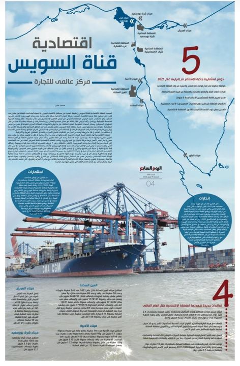 ما بين حوافزٍ استثمارية جاذبة، وتطويرٍٍ مستمرٍ للموانئ، وتعاقدات فعلية لمشروعات صناعية كبرى 17141