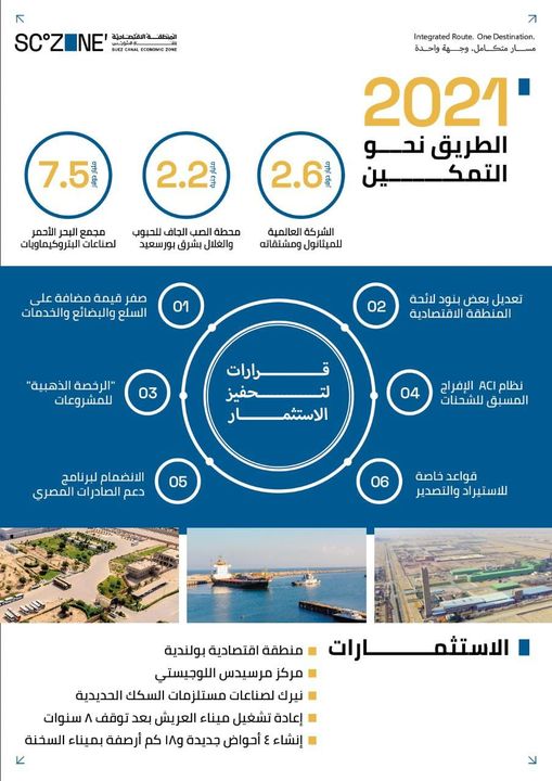 الطريق نحو التمكين هكذا وسمت المنطقة الاقتصادية لقناة السويس سجل إنجازاتها عن العام الفائت 2021، 93113