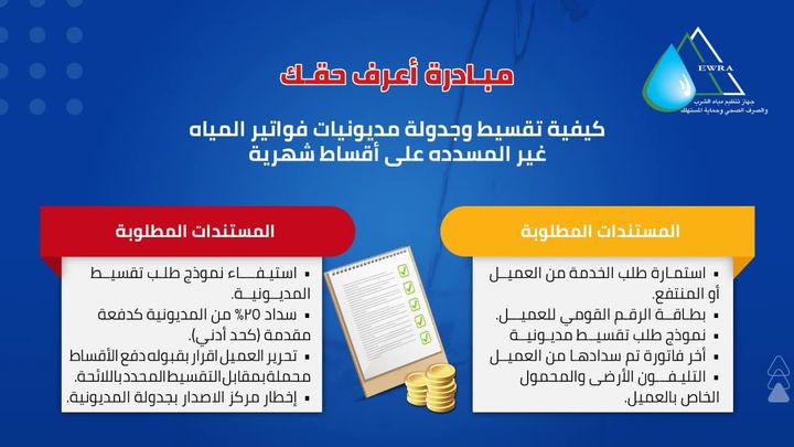 فى إطار مبادرة اعرف حقك: الإسكان: جهاز تنظيم المياه والصرف وحماية المستهلك يوضح كيفية تقسيط وجدولة 11961