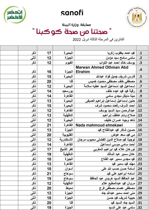 إعلان أسماء الفائزين فى المرحلة الثالثة من المسابقة البيئية الشهرية صحتنا من صحة كوكبنا بالتعاون مع شركة 14683