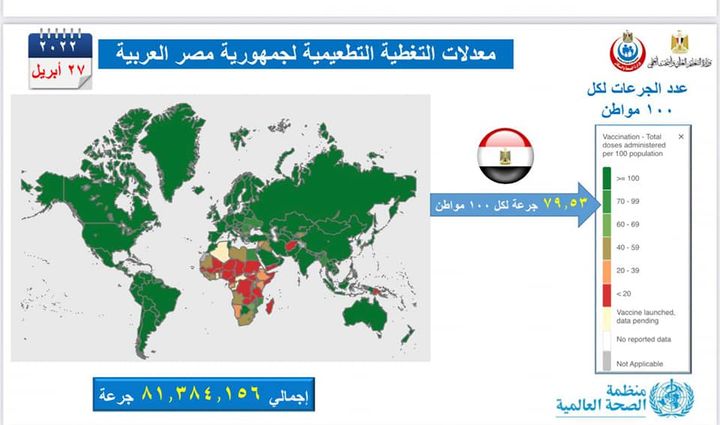 وزارة الصحة والسكان: فى إطار الأسبوع العالمى للتمنيع 14695