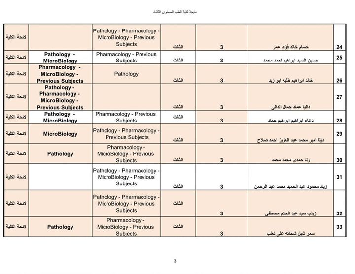 في ضوء توجيهات السيد رئيس الجمهورية بالتسهيل على الطلاب المصريين العائدين من أوكرانيا 21124