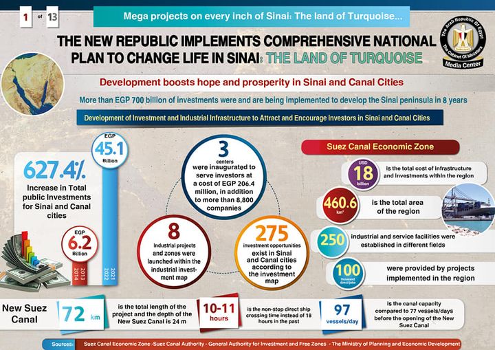 With an Infographic Mega Projects on every inch of Sinai: The Land of Turquoise 59185