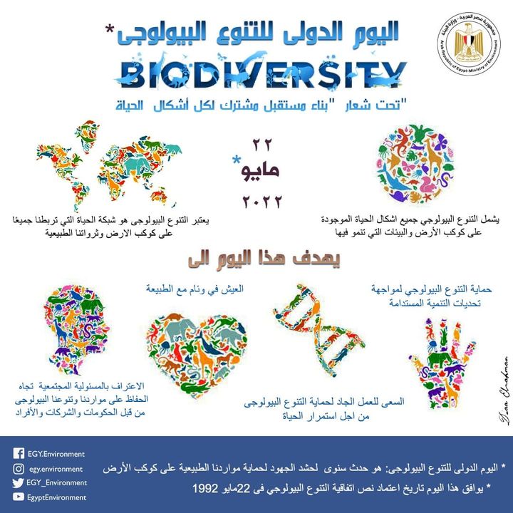 تحت شعار بناء مستقبل مشترك لكل اشكال الحياة : مصر تشارك العالم الاحتفال باليوم العالمى للتنوع البيولوجى 38474