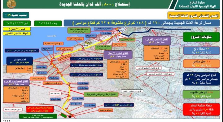 الدلتا الجديدة، اضافة ٢،٢ مليون فدان للرقعة الزراعية في مصرPhotos from ‎المتحدث الرسمي لرئاسة الجمهورية-Spokesman of the 38795