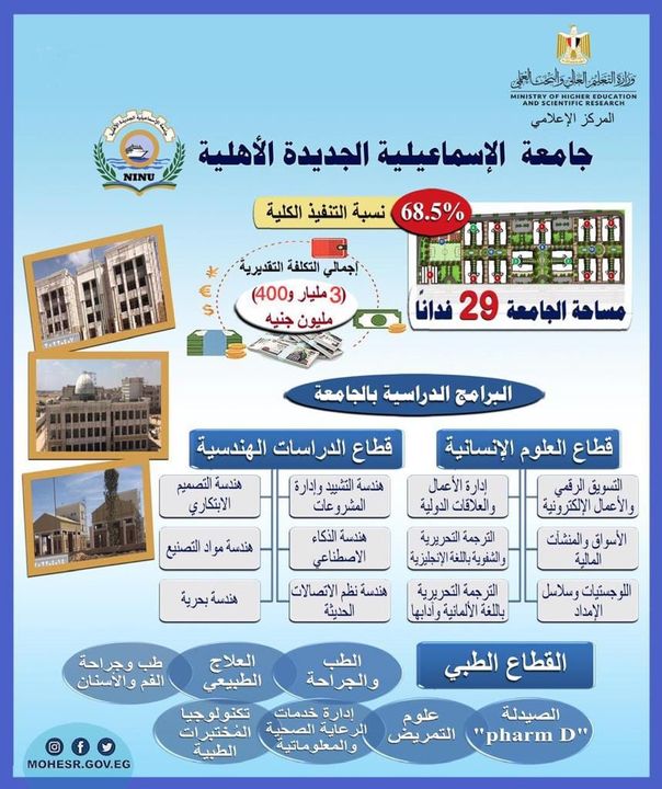 وزير التعليم العالي يستعرض تقريرًا حول أعمال إنشاءات وتجهيزات جامعة الإسماعيلية الجديدة الأهلية - تكلفة 68063