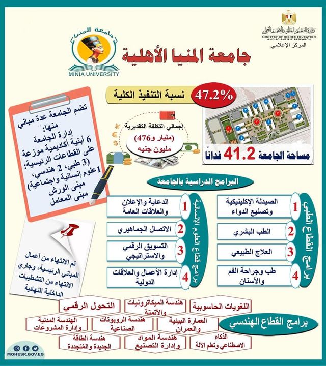 وزير التعليم العالي يستعرض تقريرًا حول أعمال إنشاءات وتجهيزات جامعة المنيا الأهلية - تكلفة إنشاءات وتجهيزات 77658