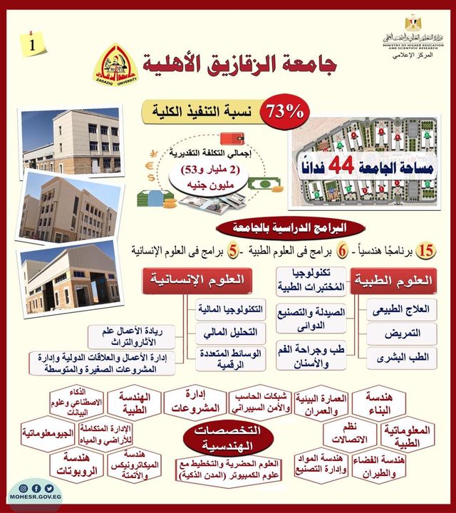 وزير التعليم العالي يستعرض تقريرًا حول أعمال إنشاءات وتجهيزات جامعة الزقازيق الأهلية - تكلفة إنشاءات 87688