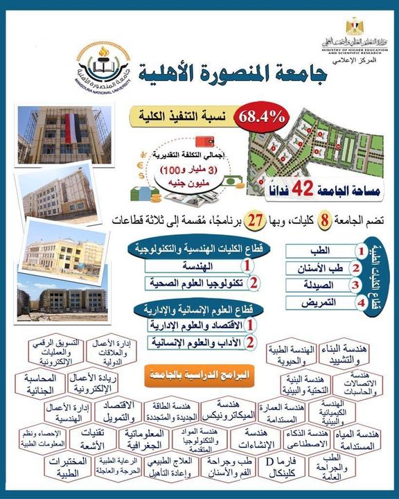 وزير التعليم العالي يستعرض تقريرًا حول سير أعمال إنشاءات وتجهيزات جامعة المنصورة الأهلية - بناء الجامعة 90286
