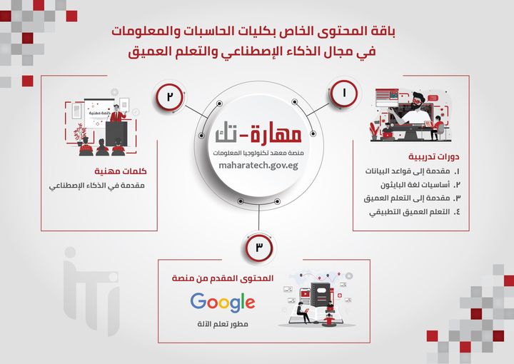 برامج الذكاء الاصطناعي وتعلم الآلة من معهد تكنولوجيا المعلومات يُعلن معهد تكنولوجيا المعلومات عن تقديم 30090