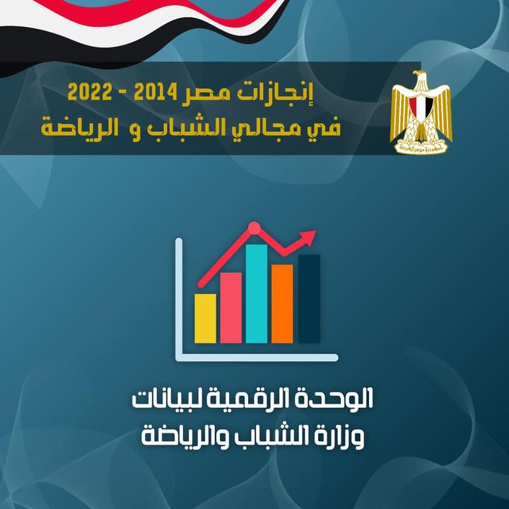 وزارة الشباب والرياضة: إنجازات مصر خلال الفترة من 2014 حتى 2022 في مجالي الشباب والرياضة • 39288