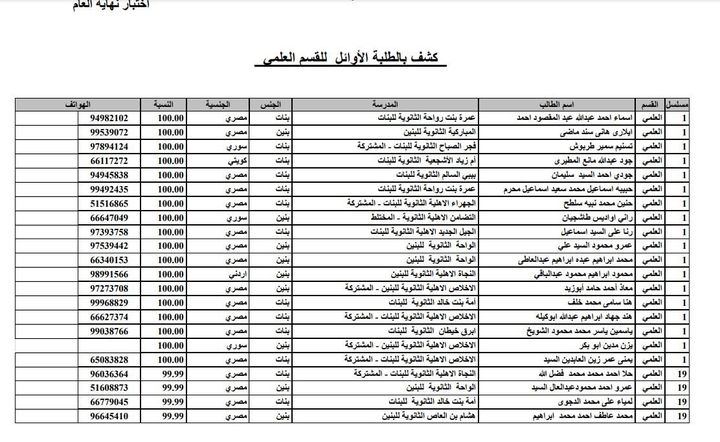 في إطار مبادرة أولادنا نجوم بالخارج 75211