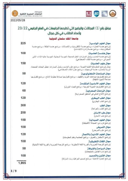 فتح باب التقدم للالتحاق بالجامعات الأهلية للعام الدراسي ٢٠٢٢-٢٠٢٣ تُعلن الجامعات الأهلية المصرية الأربع 83848