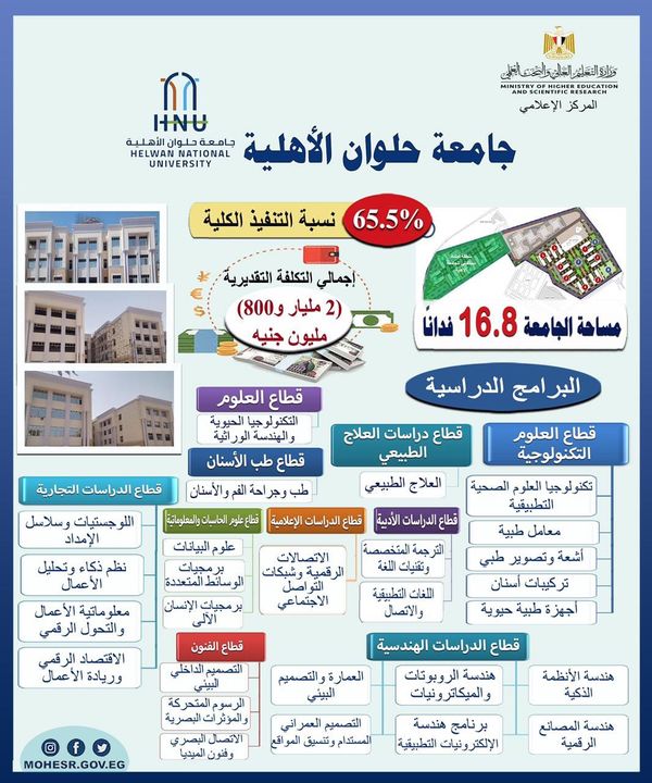 وزير التعليم العالي يستعرض تقريرًا حول تطور معدلات الأداء بجامعة حلوان الأهلية - انتظام سير العمل بجامعة 98815