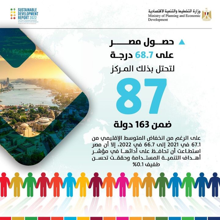 وزارة التخطيط والتنمية الاقتصادية: التخطيط والتنمية الاقتصادية تستعرض وضع مصر في تقرير 38587