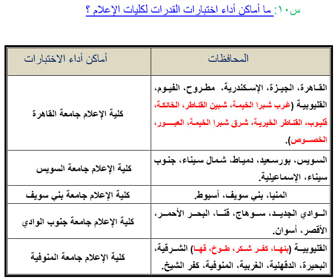 التعليم العالي: خطوات التقديم لاختبارات القدرات للالتحاق بالكليات في سؤال وجواب ينشر المركز الإعلامي 49538