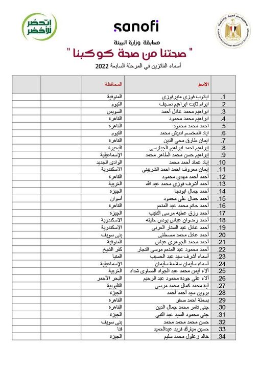 أسماء الفائزين في المرحلة السابعة لمسابقة صحتنا من صحة كوكبنا التى أطلقتها وزارة البيئة على الموقع 63835