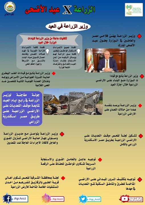 وزارة الزراعة واستصلاح الأراضي: انفوجراف| الزراعة X عيد الأضحى 81543