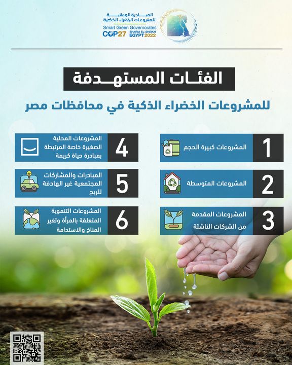 ♻️ الفئات المستهدفة للمشروعات الخضراء الذكية في محافظات مصر 🟩 للتقدم من خلال الموقع الإلكتروني للمبادرة 12944