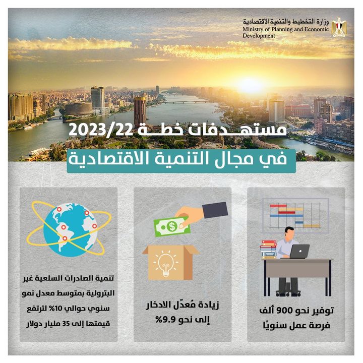 🔴 مستهدفات خطة 22/2023 في مجال التنمية الاقتصادية وزارة التخطيط والتنمية الاقتصادية 56057