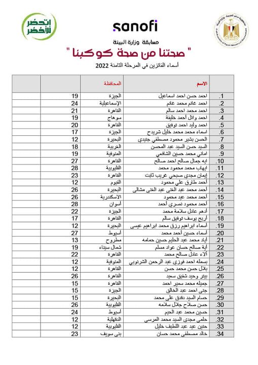 وزارة البيئة تعلن موعد تسليم جوائز الفائزين فى مسابقة صحتنا من صحة كوكبنا للمراحل السادسة والسابعة 56530