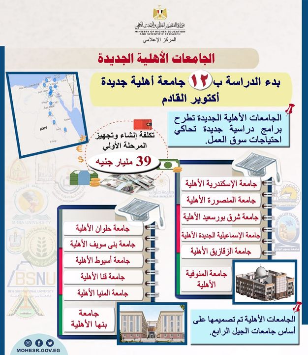 بعد عام واحد من صدور توجيهات رئيس الجمهورية بإنشاء الجامعات الأهلية الجديدة 88251