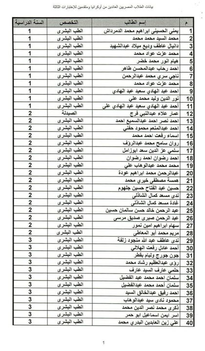 📣🔴 هام الهجرة والتعليم العالي تدعوان الطلاب العائدين من أوكرانيا لسرعة استكمال بياناتهم اليوم 52196