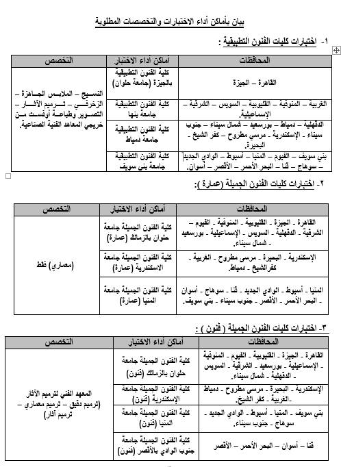 بشأن تسجيل اختبارات القدرات لطلاب الشهادات الفنية المُتقدمة الصناعية ودبلوم المعاهد 55161