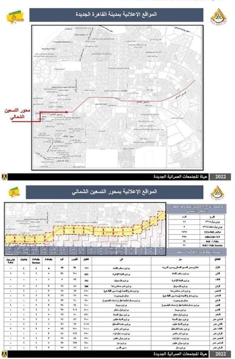 الإسكان : فتح باب التقدم لمنح تراخيص إعلانات بالطرق العامة بمدن القاهرة الجديدة والشيخ زايد و6 أكتوبر صرح 30775