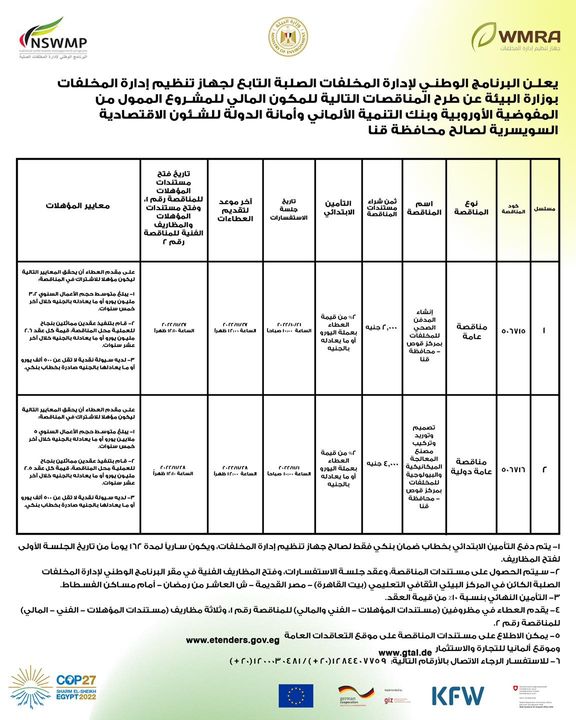وزارة البيئة تطرح مناقصتي إنشاء وتوريد مصنع معالجة المخلفات ومدفن صحي بمدينة قوص محافظة قنا من خلال البرنامج 47225