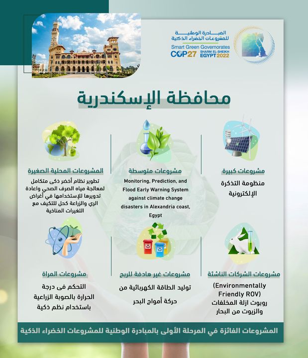 ♻️ نتائج المشروعات الستة الفائزة بـ المبادرة الوطنية للمشروعات الخضراء الذكية بمحافظات الجمهورية 49158