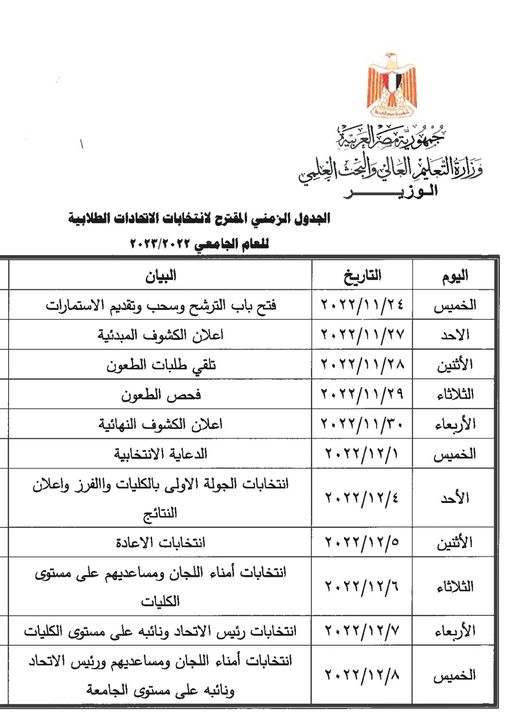 وزير التعليم العالى يعتمد الجدول الزمنى لإجراء انتخابات الاتحادات الطلابية بالجامعات اعتمد د 43563