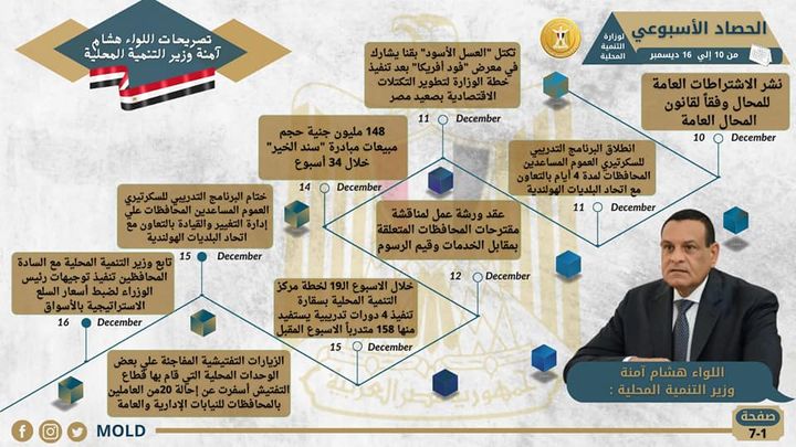 وزارة التنمية المحلية: بالإنفوجراف التنمية المحلية × أسبوع نشرة الحصاد الأسبوعي لرصد أنشطة 31582